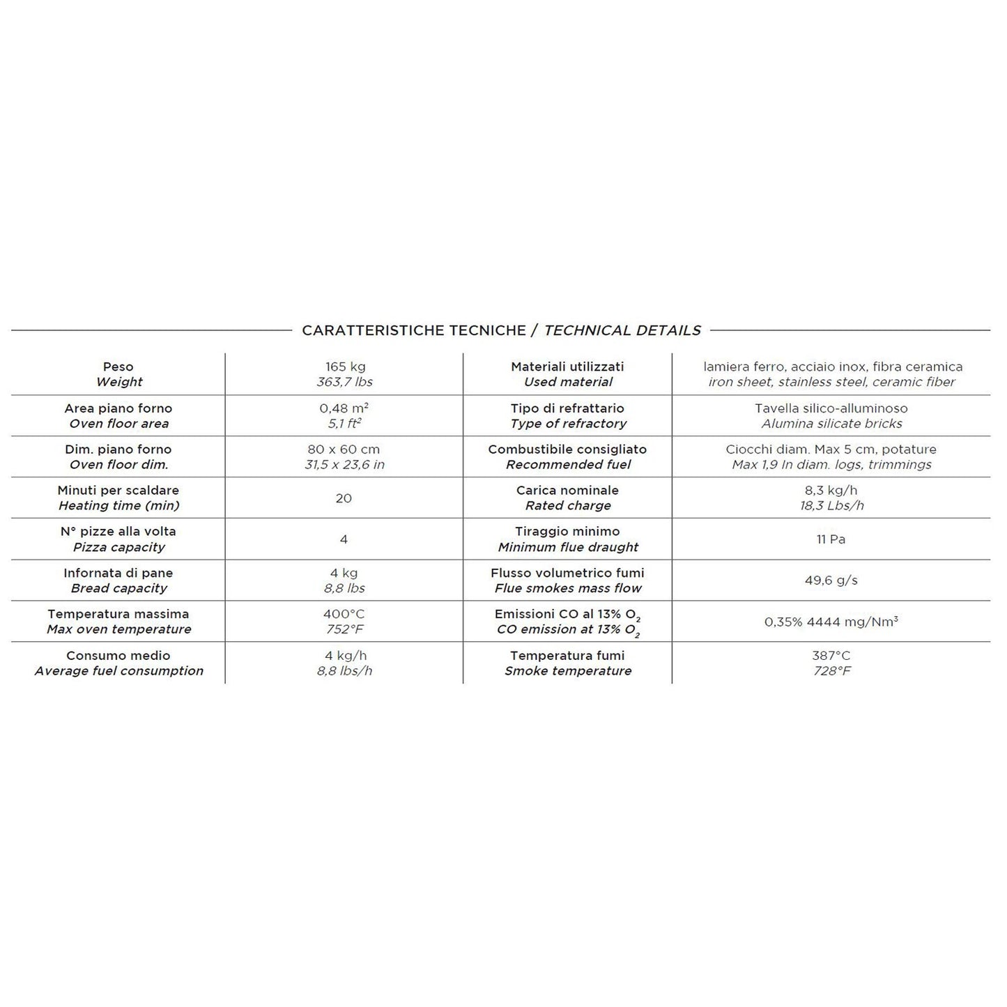 Alfa 4 Pizze 31-Inch Countertop Wood-Fired Pizza Oven