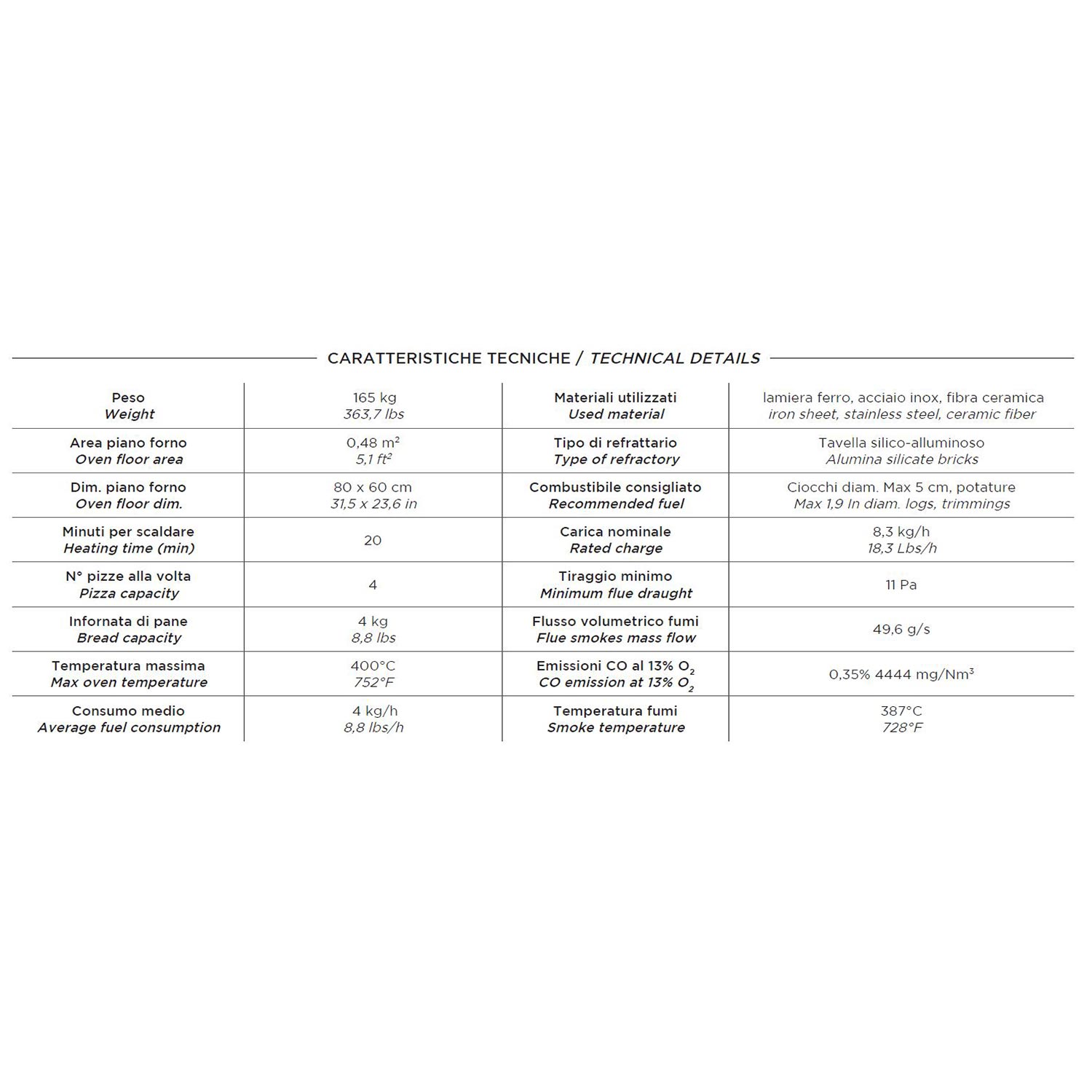 Alfa 4 Pizze 31-Inch Countertop Wood-Fired Pizza Oven