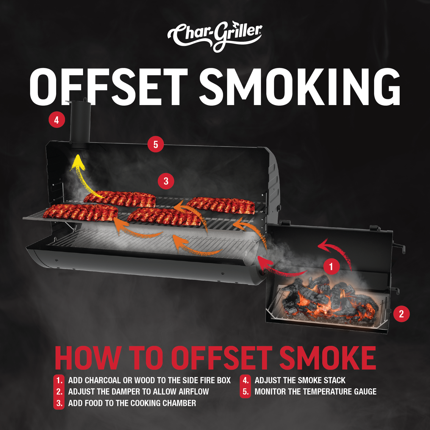 Char-Griller Competition Pro™ Offset Smoker Charcoal Grill