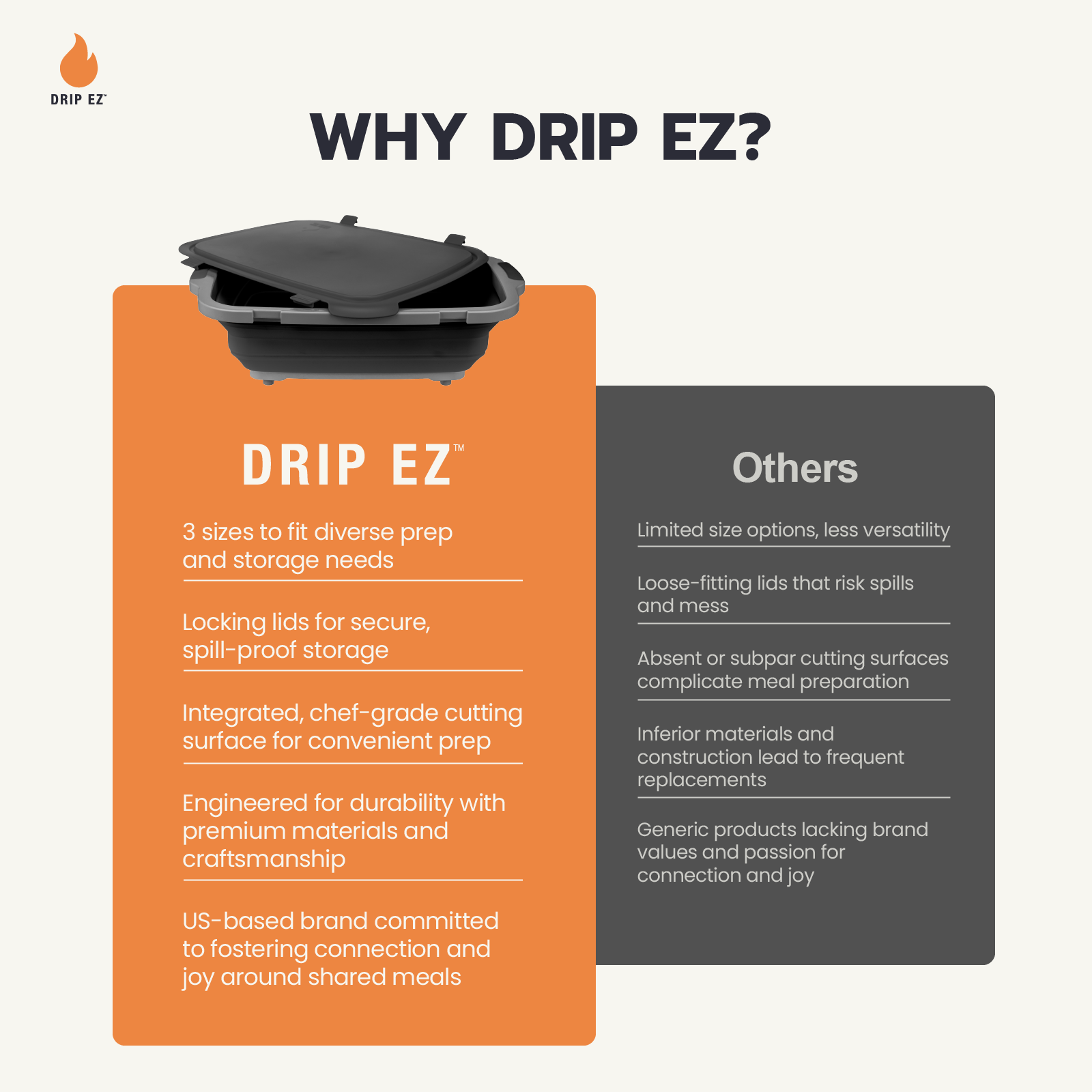 Drip EZ 3pc. Prep Tub Bundle