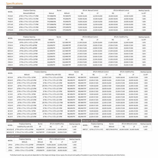 Monessen Glow Getter Dynamo Vent-Free Gas Log Set - GGDY