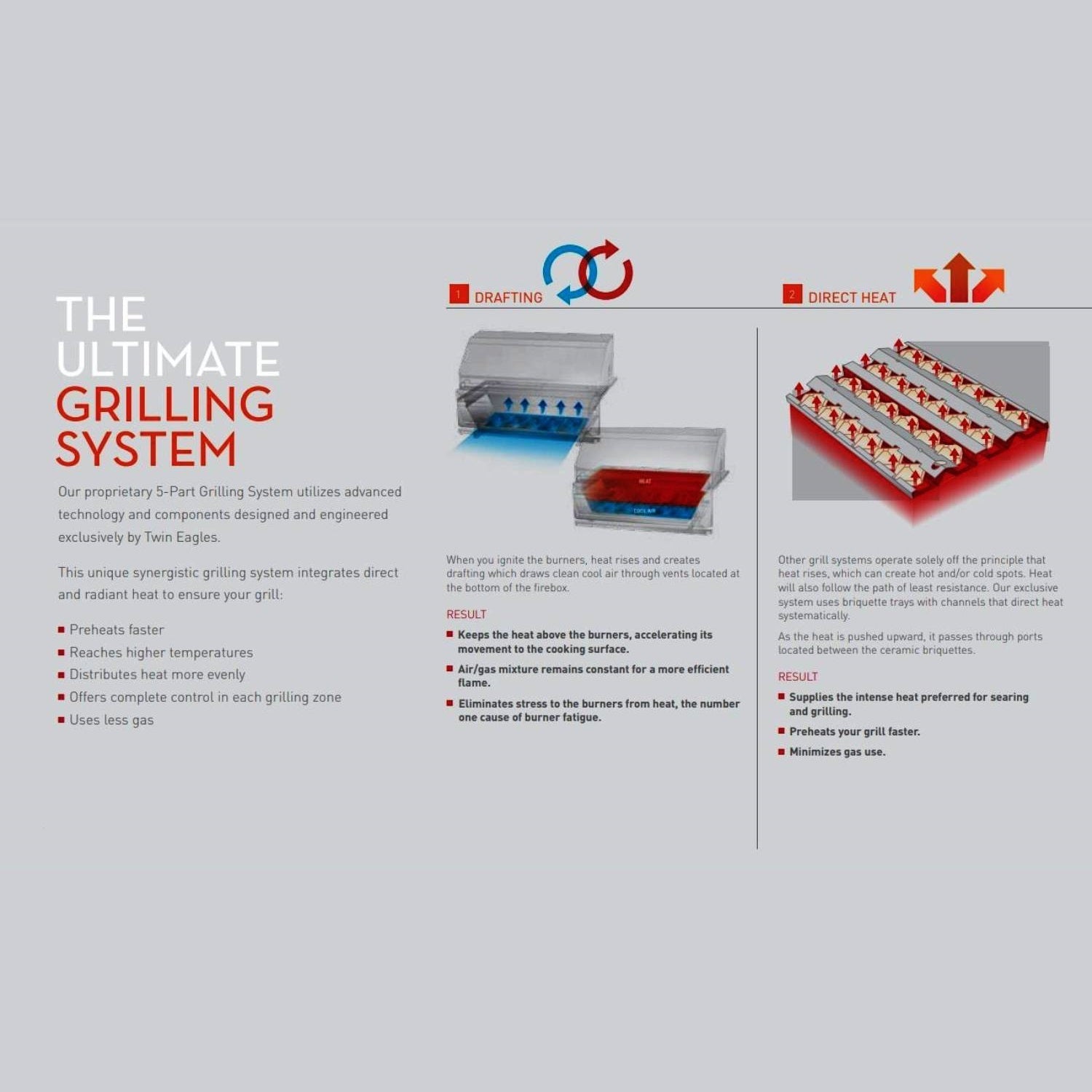 Twin Eagles 42-Inch Freestanding Gas Grill With Drawers And Door