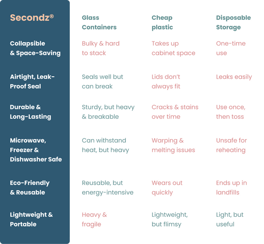 Drip EZ Secondz Collapsible Food Storage - 3pc. Starter Set