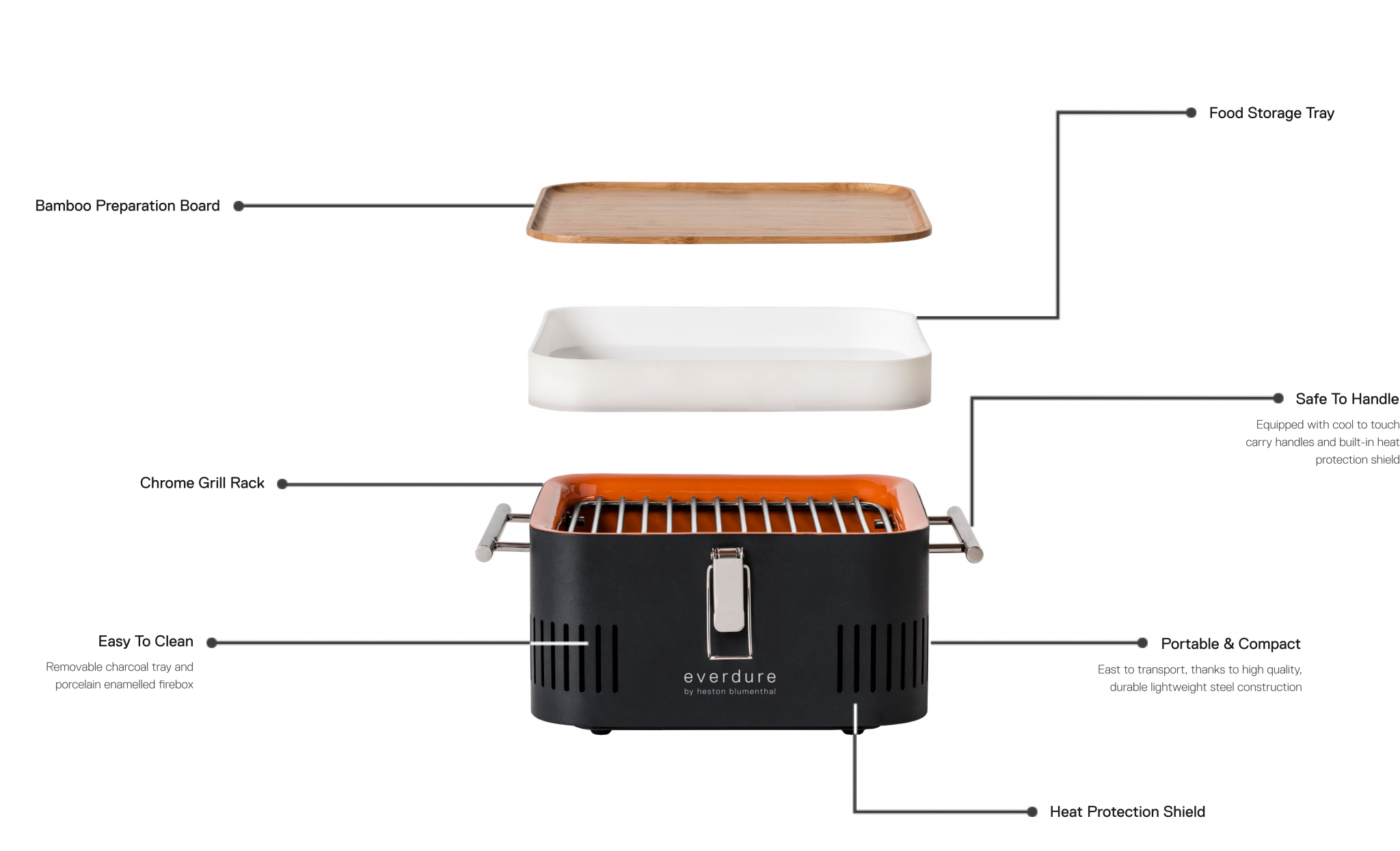 Everdure CUBE 17-Inch Portable Charcoal Grill