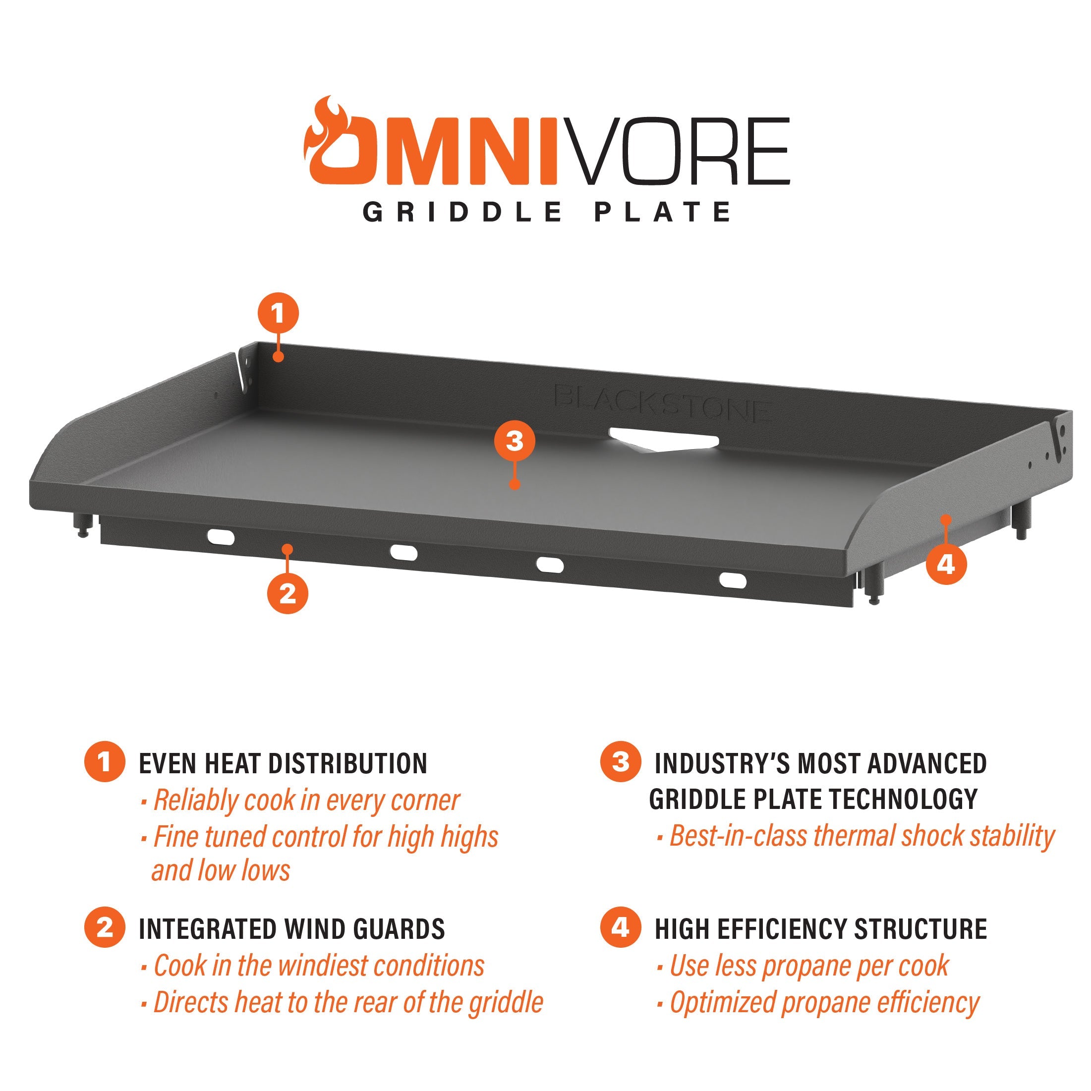 Blackstone Omnivore Griddle SUrface Technology Specs