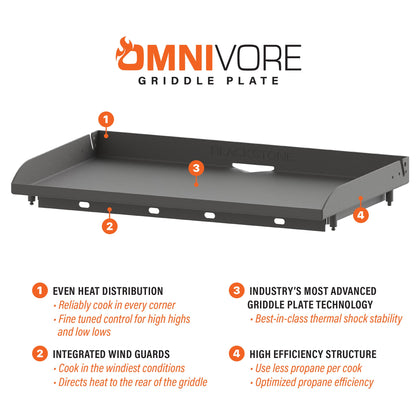 Blackstone Omnivore Griddle SUrface Technology Specs