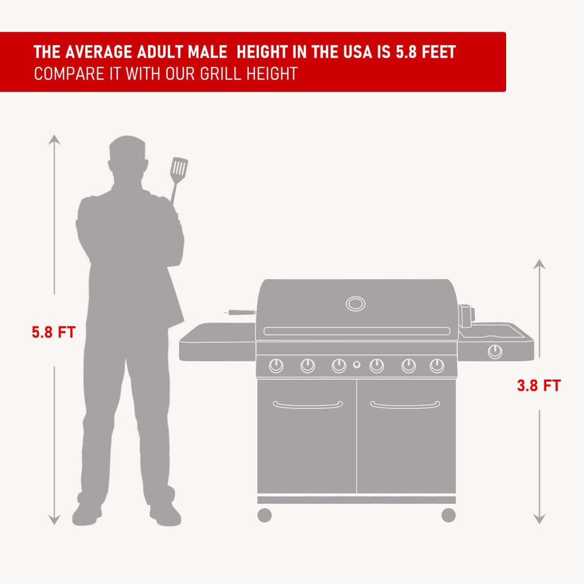 Monument Classic 6-Burner | Full Stainless Steel Propane Gas Grill