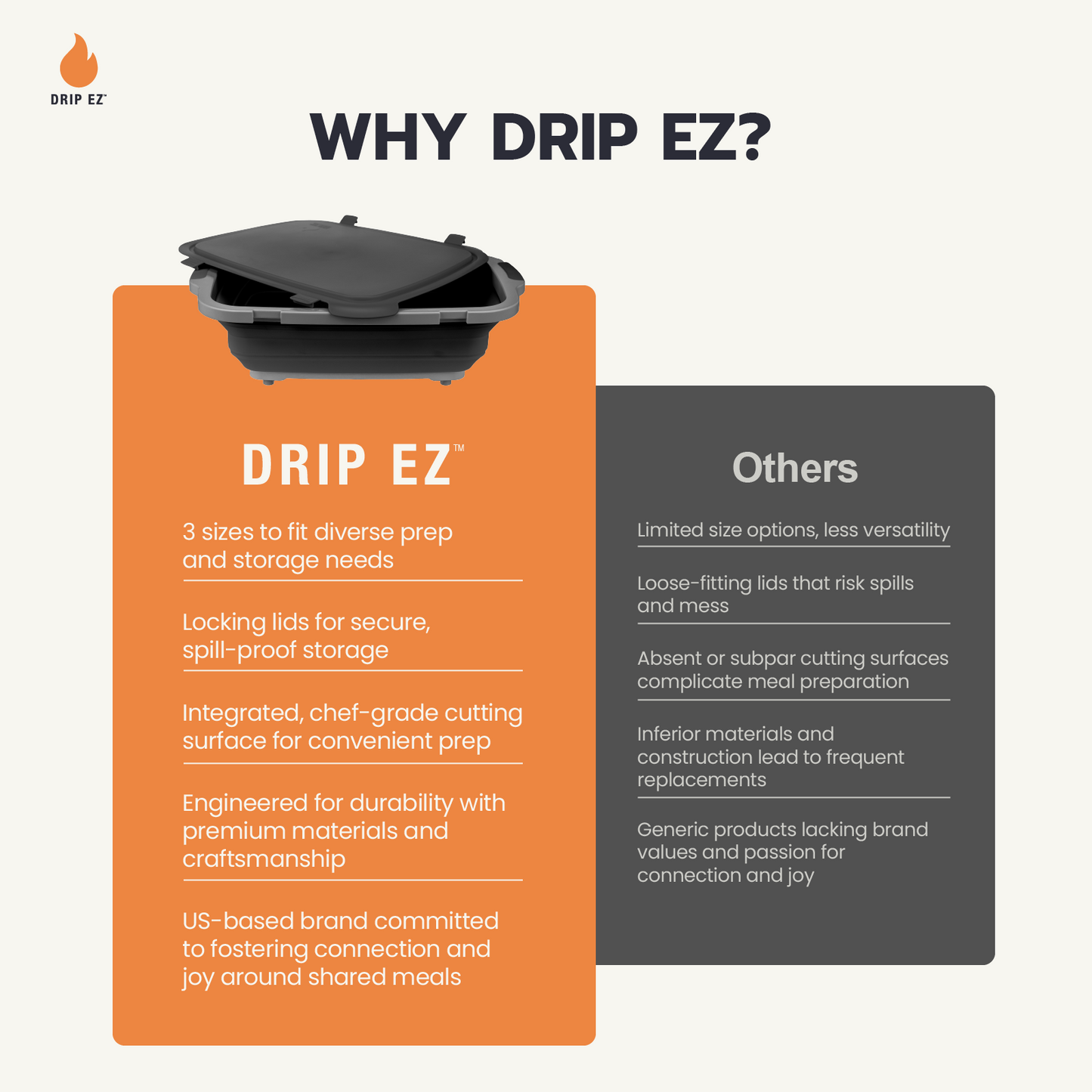 Drip EZ 3pc. Prep Tub Bundle