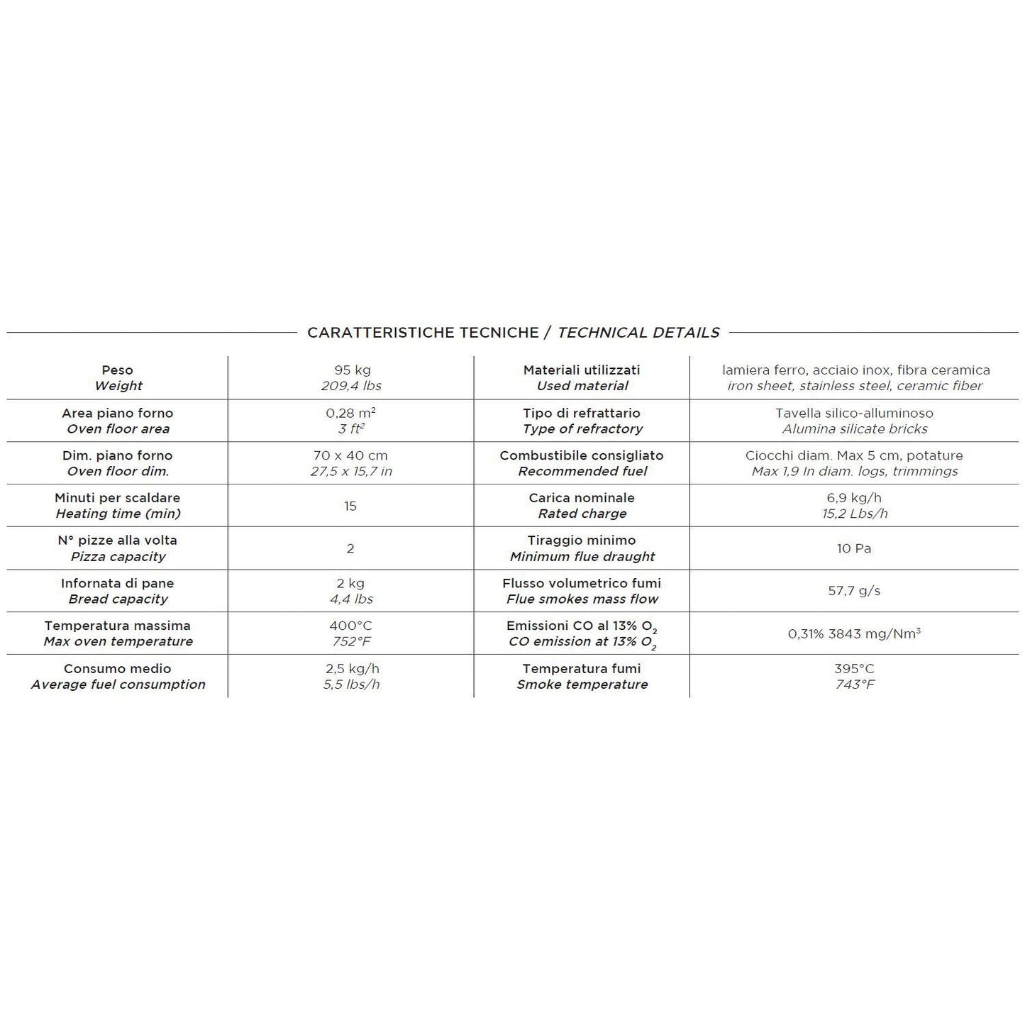 Alfa Ciao 27-Inch Countertop Wood-Fired Pizza Oven