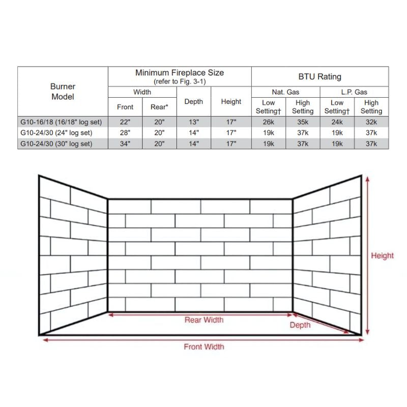 RH Peterson Real Fyre Charred Gnarled Oak Vent Free Gas Log Set