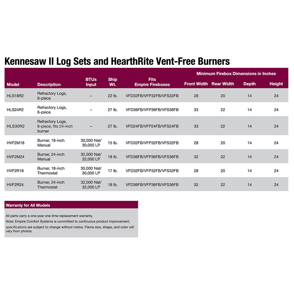 Empire Refractory Kennesaw II Gas Logs Only