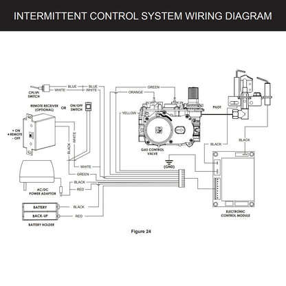 Empire Ventless Slope Glaze Burner with Intermittent Pilot