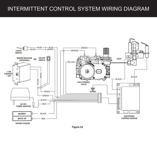 Empire Ventless Slope Glaze Burner with Intermittent Pilot