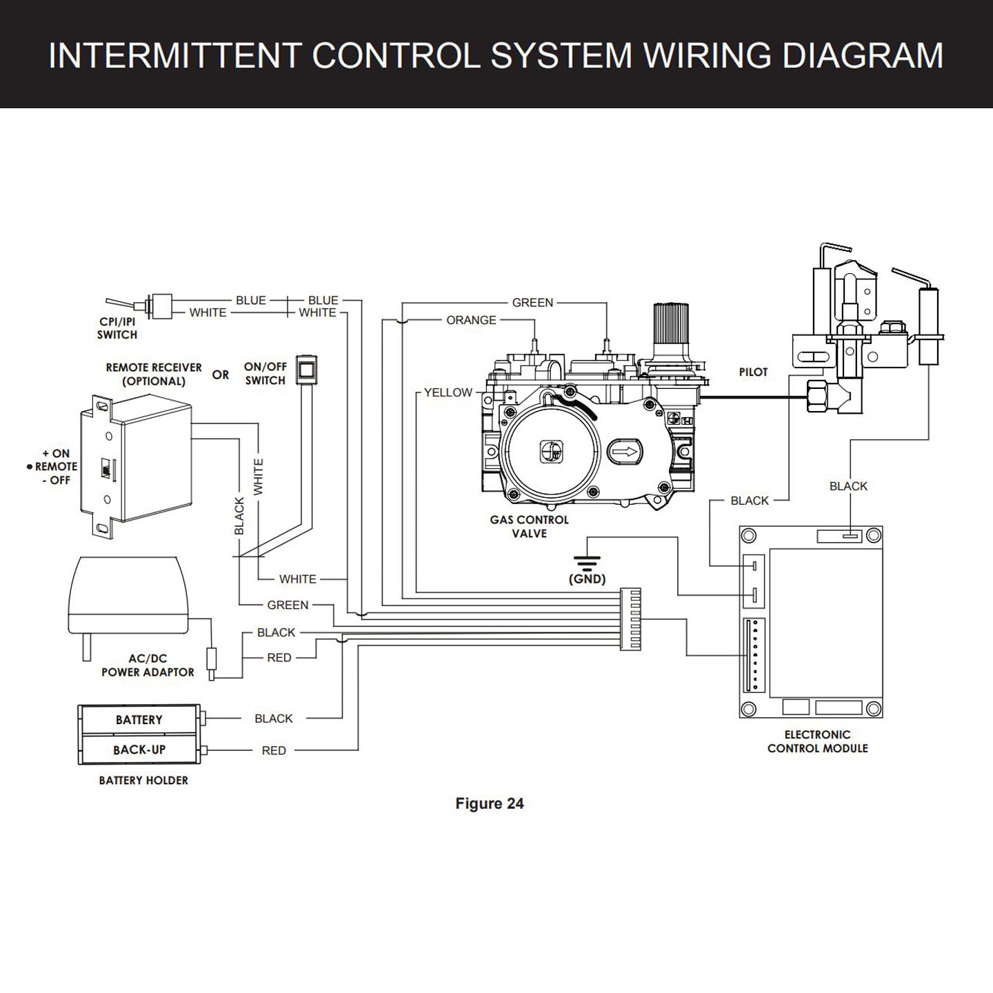 Empire Ventless Double Sided Slope Glaze Burner with Intermittent Pilot Valve