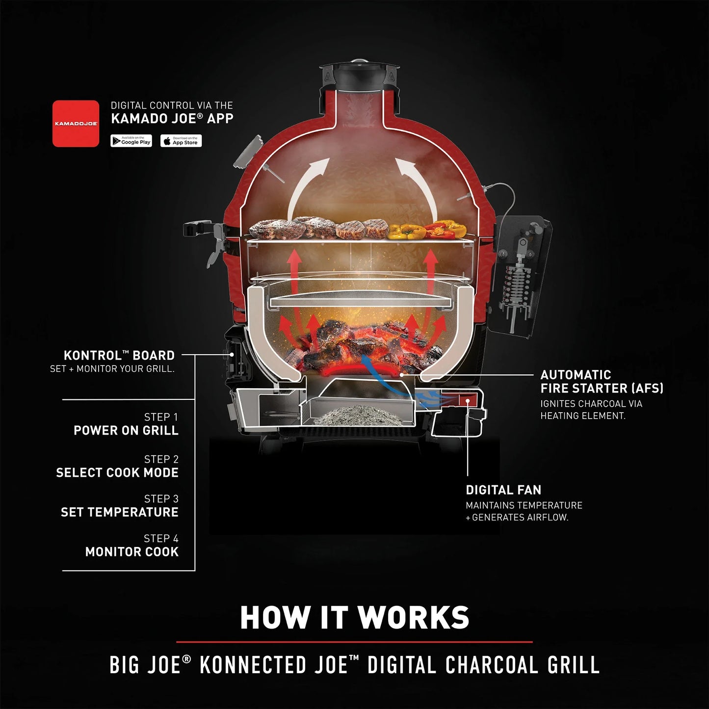 Kamado Joe Big Joe® Konnected Joe™ Digital Charcoal Grill and Smoker