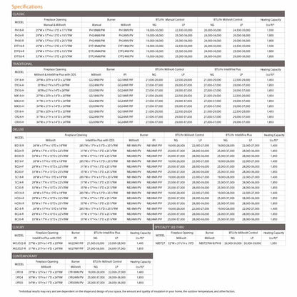 Monessen Natural Blaze Stony Creek Vent-Free Gas Log Set - NBSC