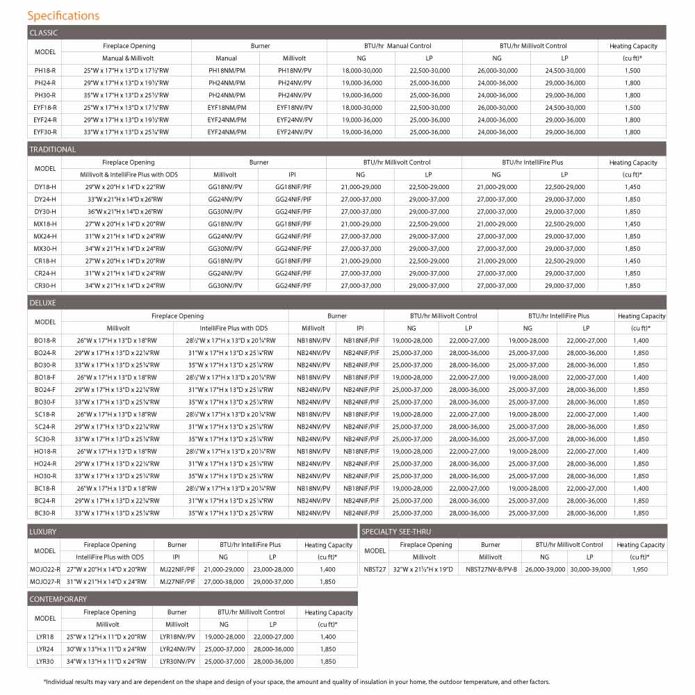 Monessen Glow Getter Charisma Vent-Free Gas Log Set - GGCH