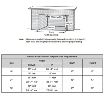 Monessen Natural Blaze Stony Creek Vent-Free Gas Log Set - NBSC