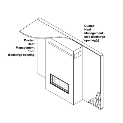 Napoleon Ducted Heat Management