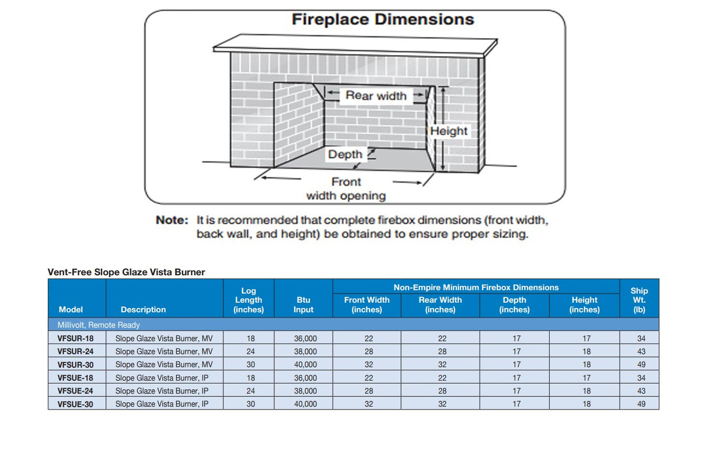 Empire Refractory Rock Creek Multi-Sided Complete Fireplace Gas Log Set