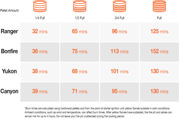 Solo Stove Bonfire Fire Pit Pellet Adapter