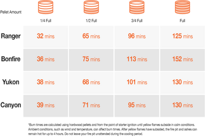 Solo Stove Yukon Fire Pit Pellet Adapter