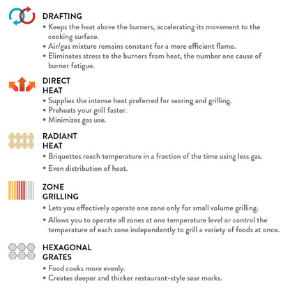 Twin Eagles 54-Inch Eagle One Freestanding Gas Grill with Deluxe Cart with Rotisserie and Infrared Sear Zone