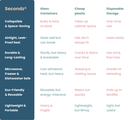 Drip EZ Secondz Collapsible Food Storage - 3pc. Starter Set