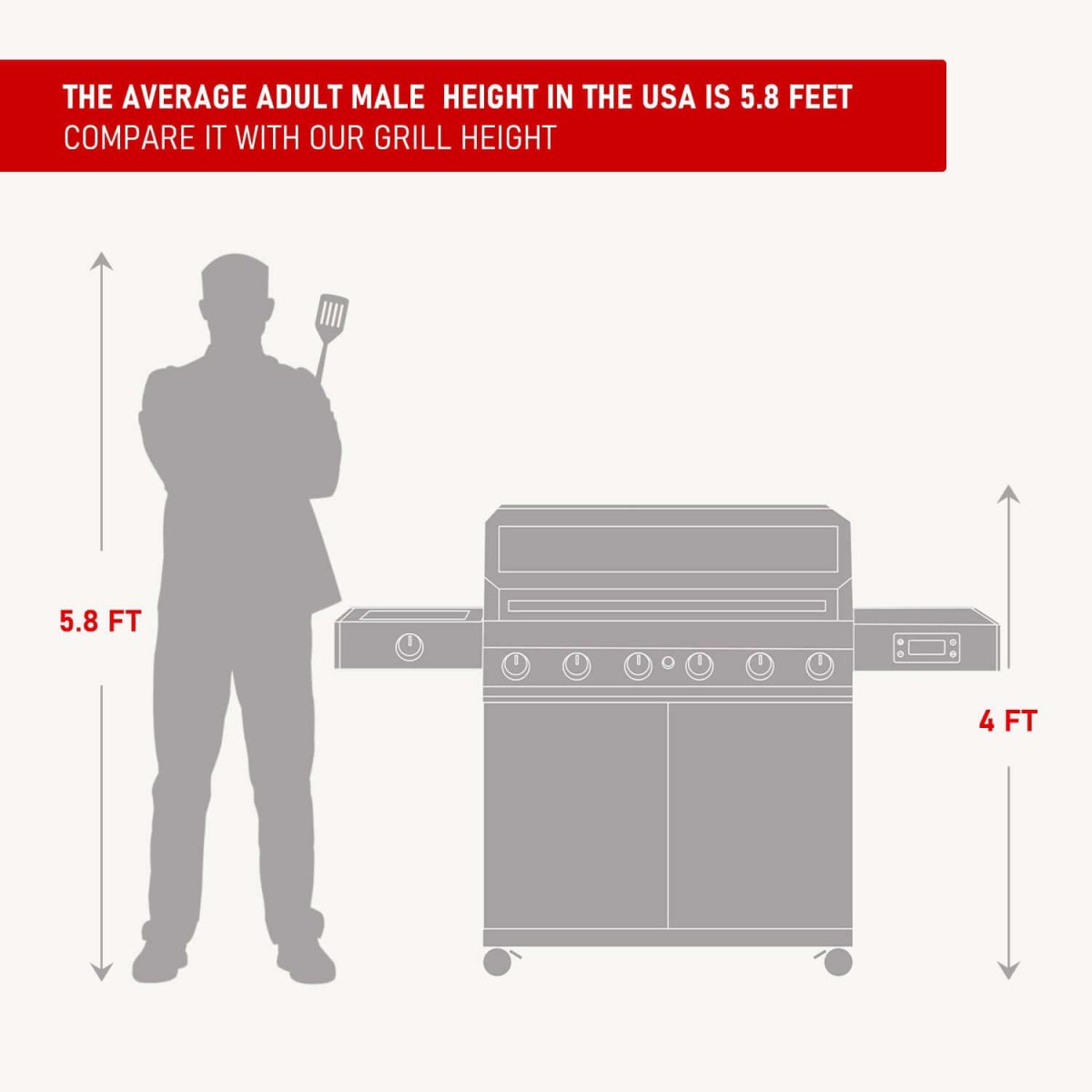 Monument Denali 605 | Stainless Steel Smart Tech Natural/Propane Gas Grill