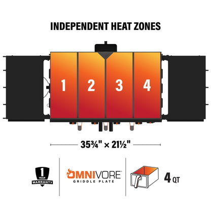 Blackstone 36” Griddle Airfryer Combo