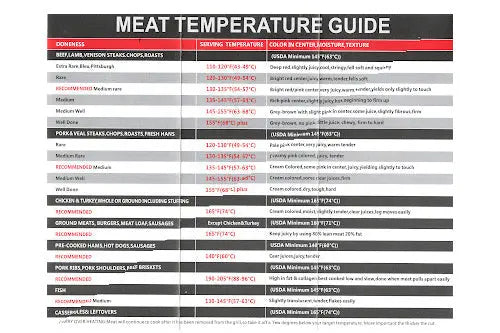 Butcher BBQ Digital Meat Thermometer with Dual Probes