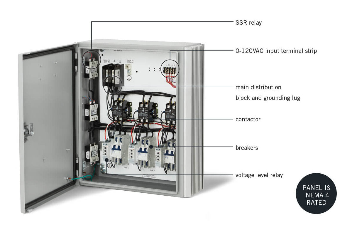 Infratech Universal Control Package