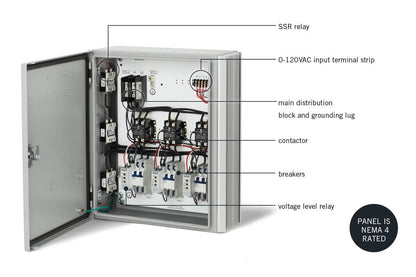 Infratech Universal Control Package
