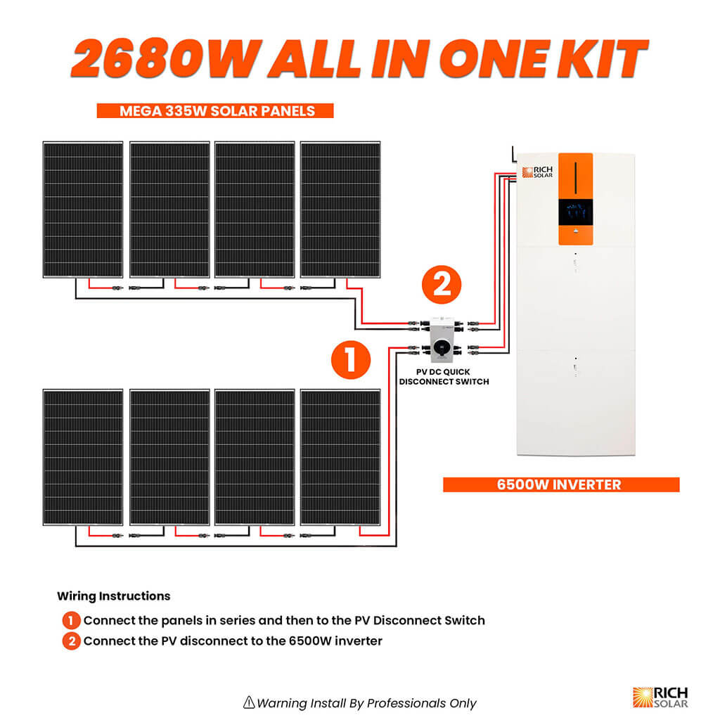 All in One Energy Storage System