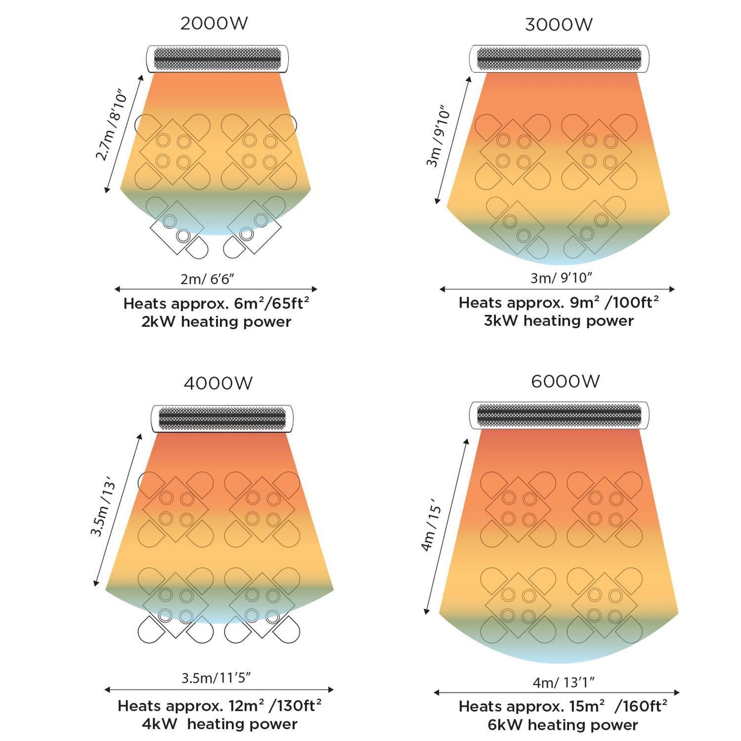 Bromic Heating - Tungsten Smart-Heat 44-Inch 4000W Dual Element 240V Electric Infrared Patio Heater - White