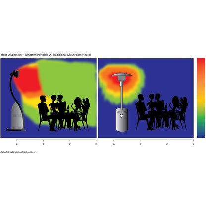 Bromic Heating Tungsten Smart-Heat 38,500 BTU Propane Gas Freestanding Portable Patio Heater