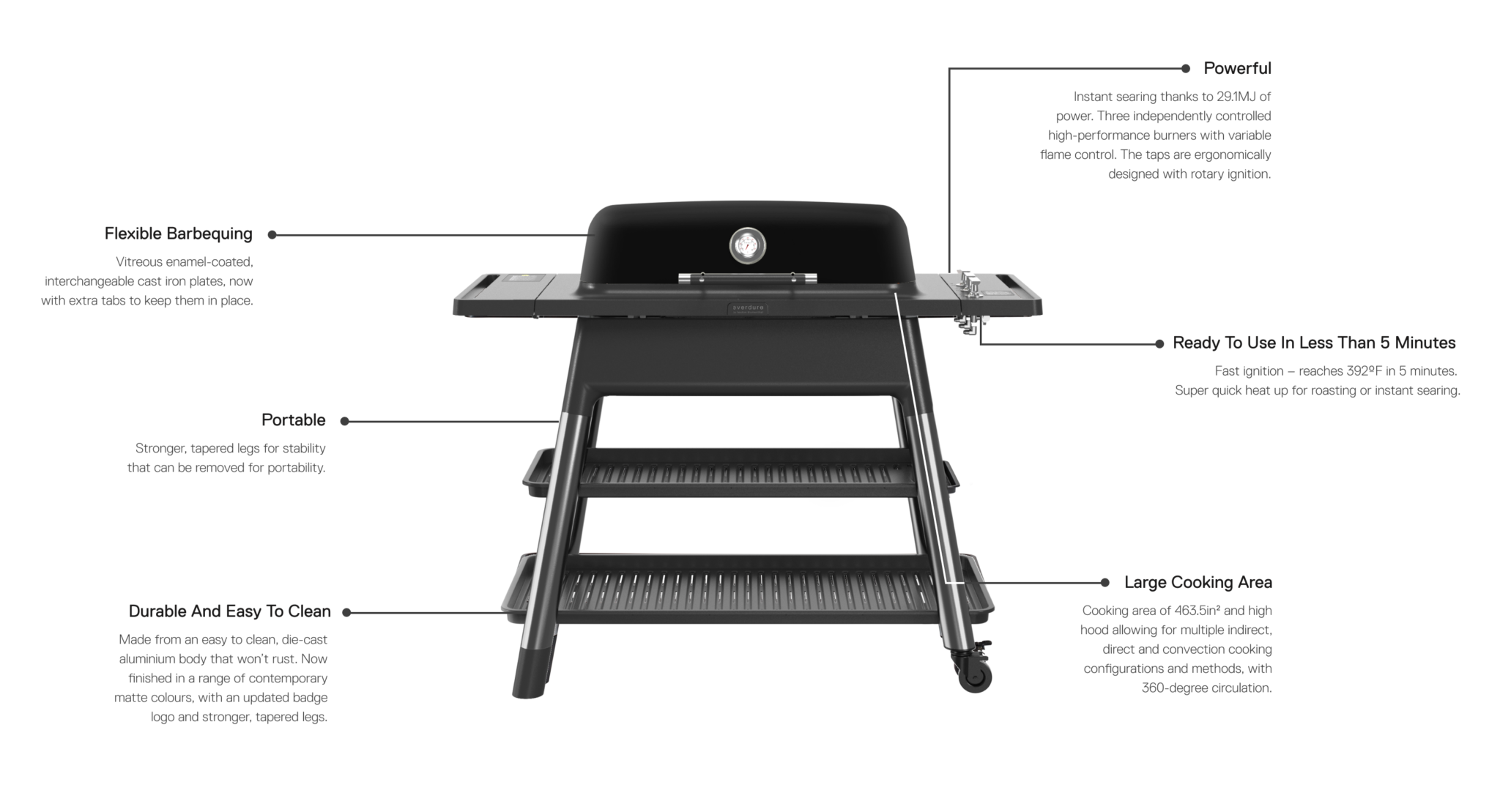 Everdure By Heston Blumenthal FURNACE 52-Inch 3-Burner Gas Grill With Stand