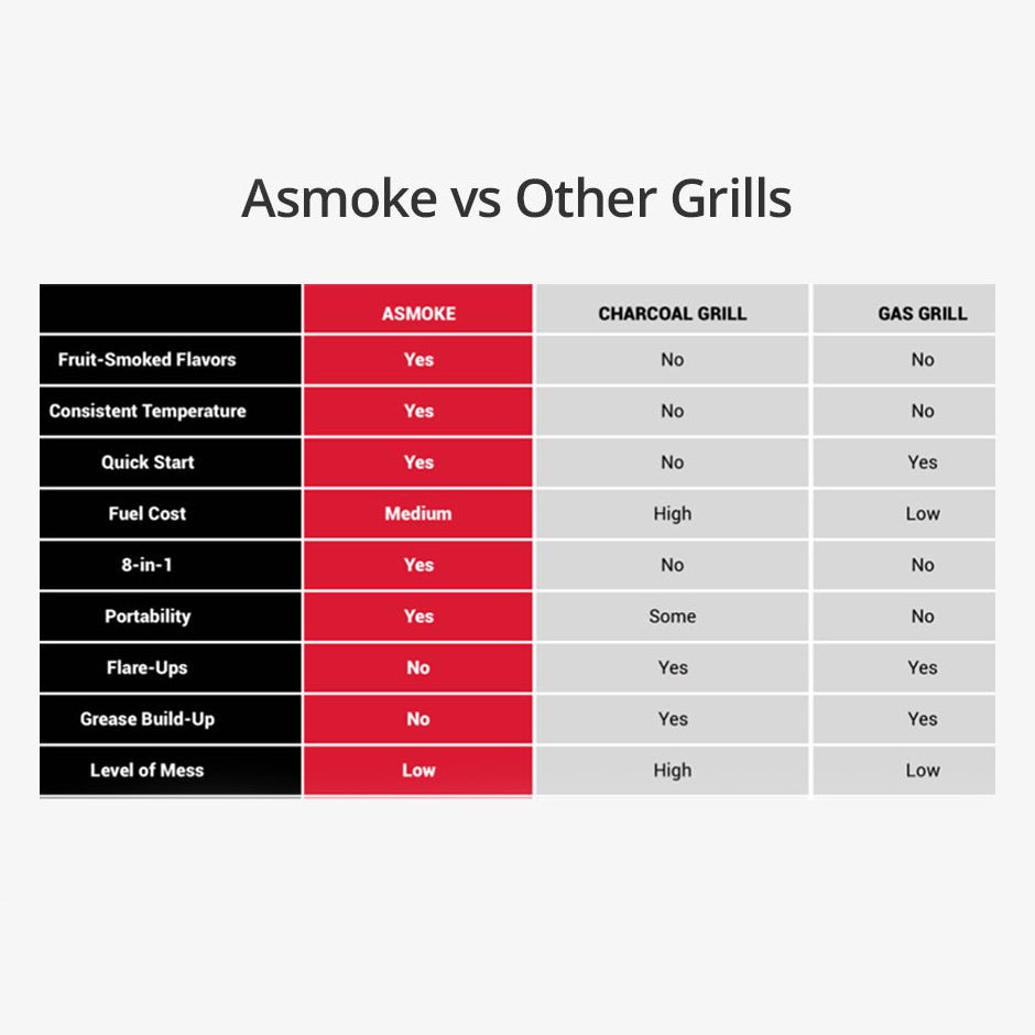 Asmoke AS350 Portable Wood Pellet Grill and Smoker | ASCA™