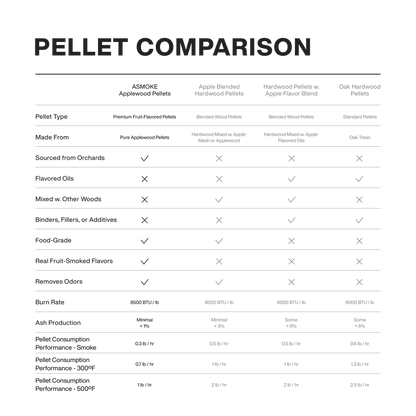 Asmoke Pellet Comparison 
