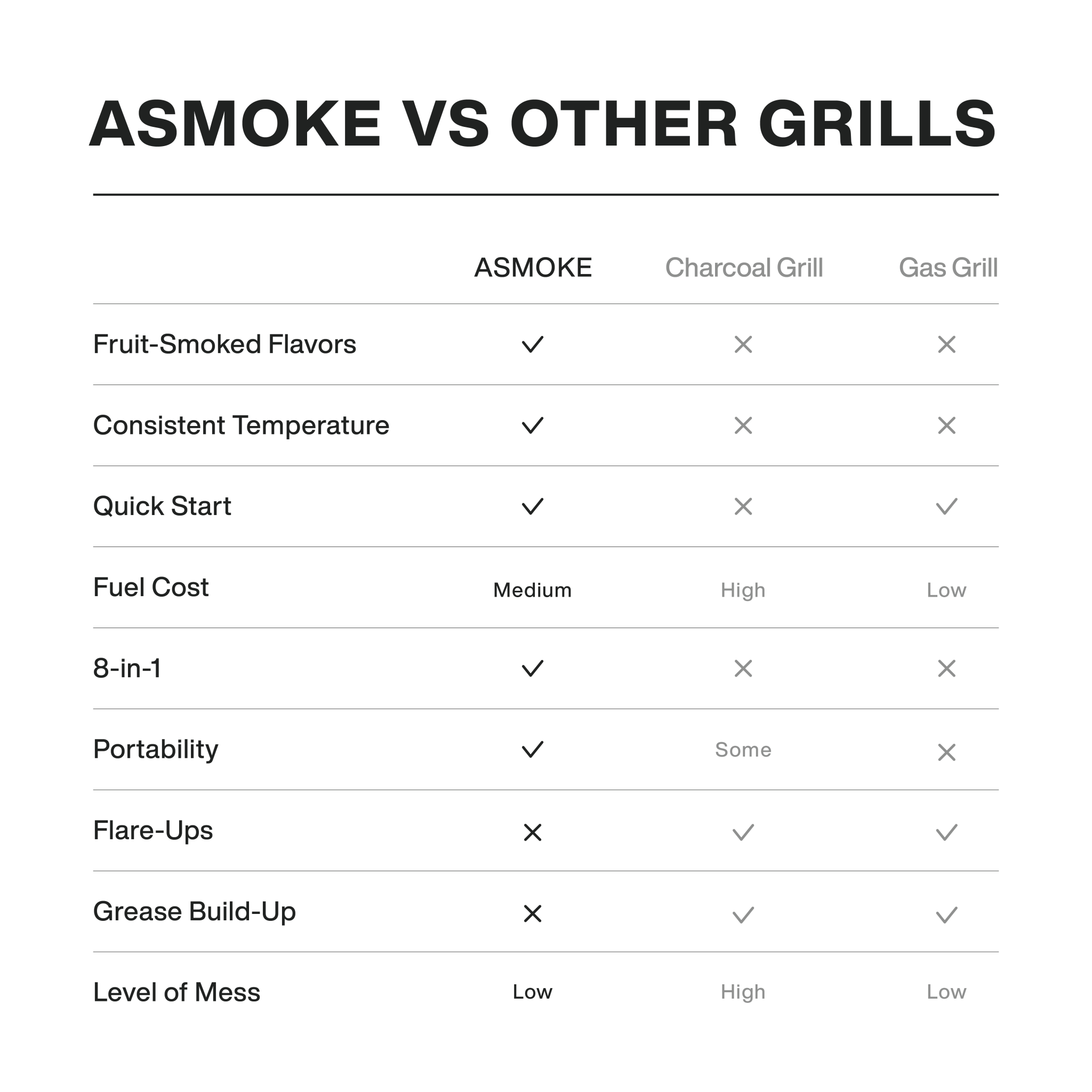 ASMOKE Removable Shelf Wood Pellet Grill Smoker AS660N-1