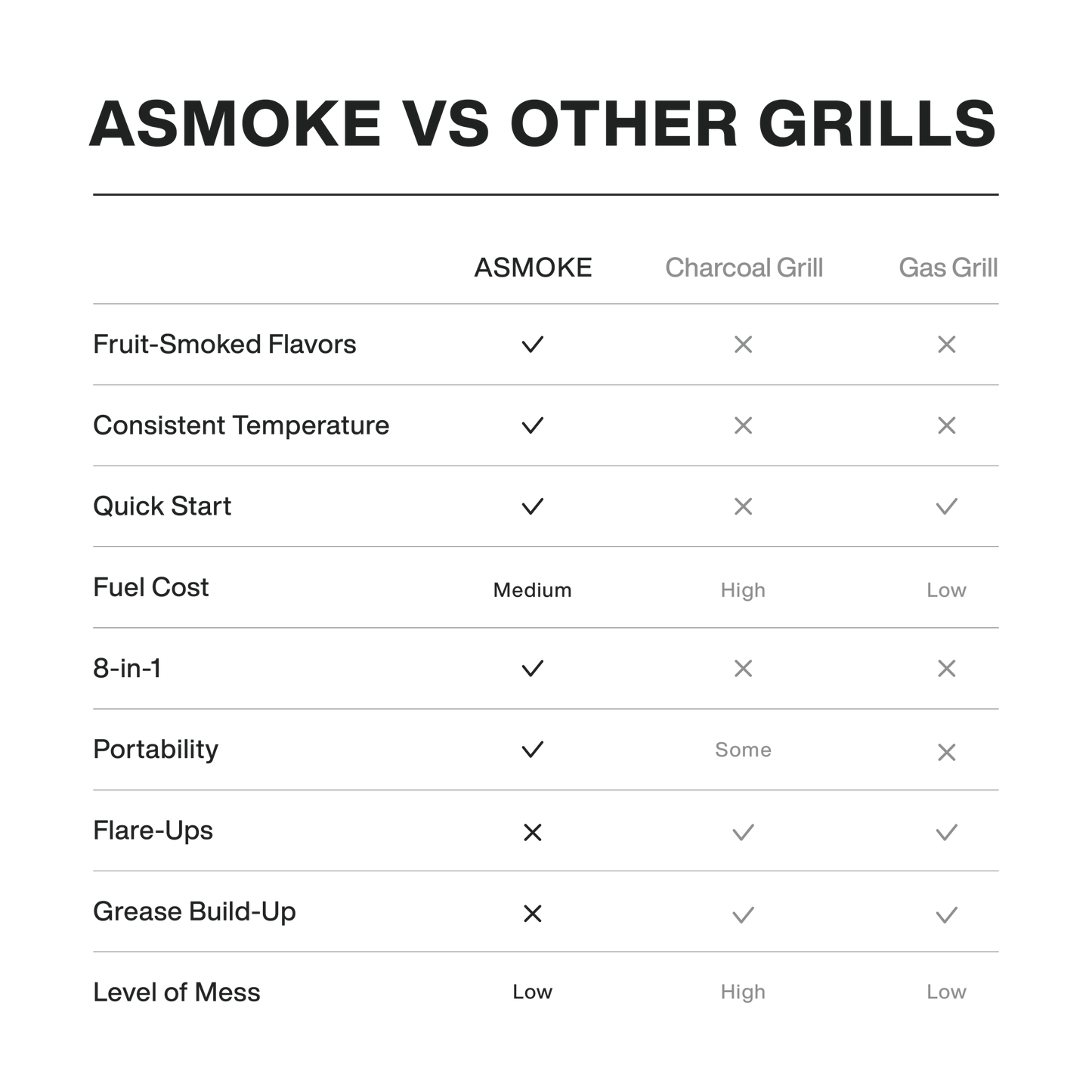 ASMOKE Signature Wood Pellet Grill Smoker AS660