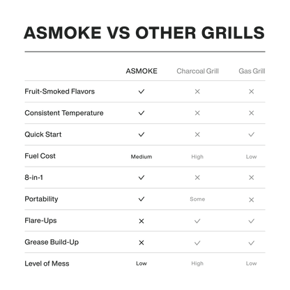 ASMOKE Signature Wood Pellet Grill Smoker AS660