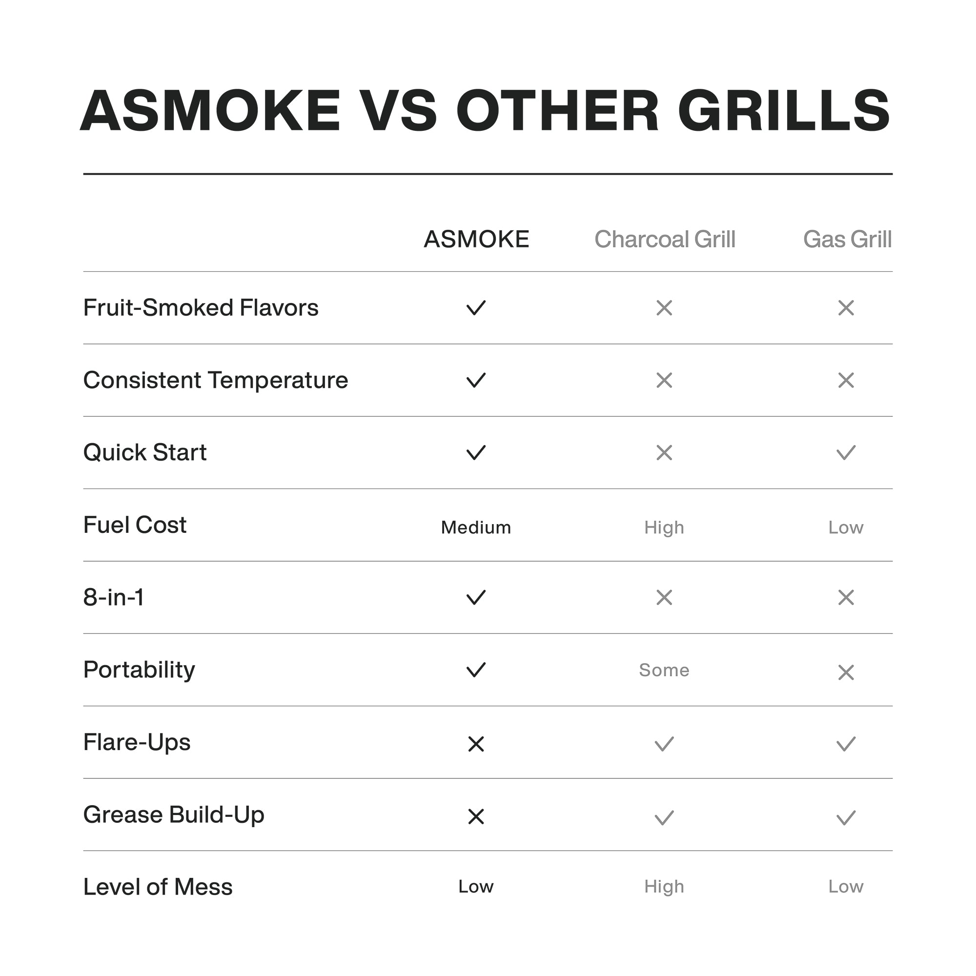 ASMOKE Skylights Wood Pellet Grill Smoker AS700P | ASCA™