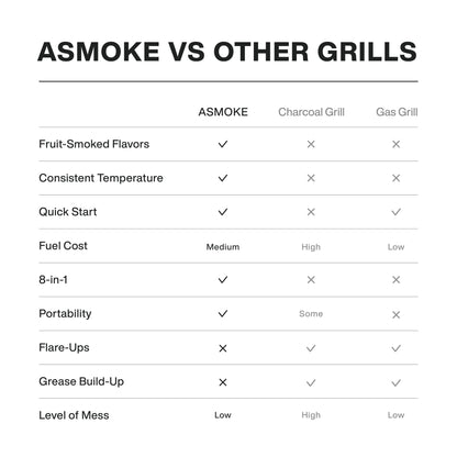 ASMOKE Skylights Wood Pellet Grill Smoker AS700P | ASCA™